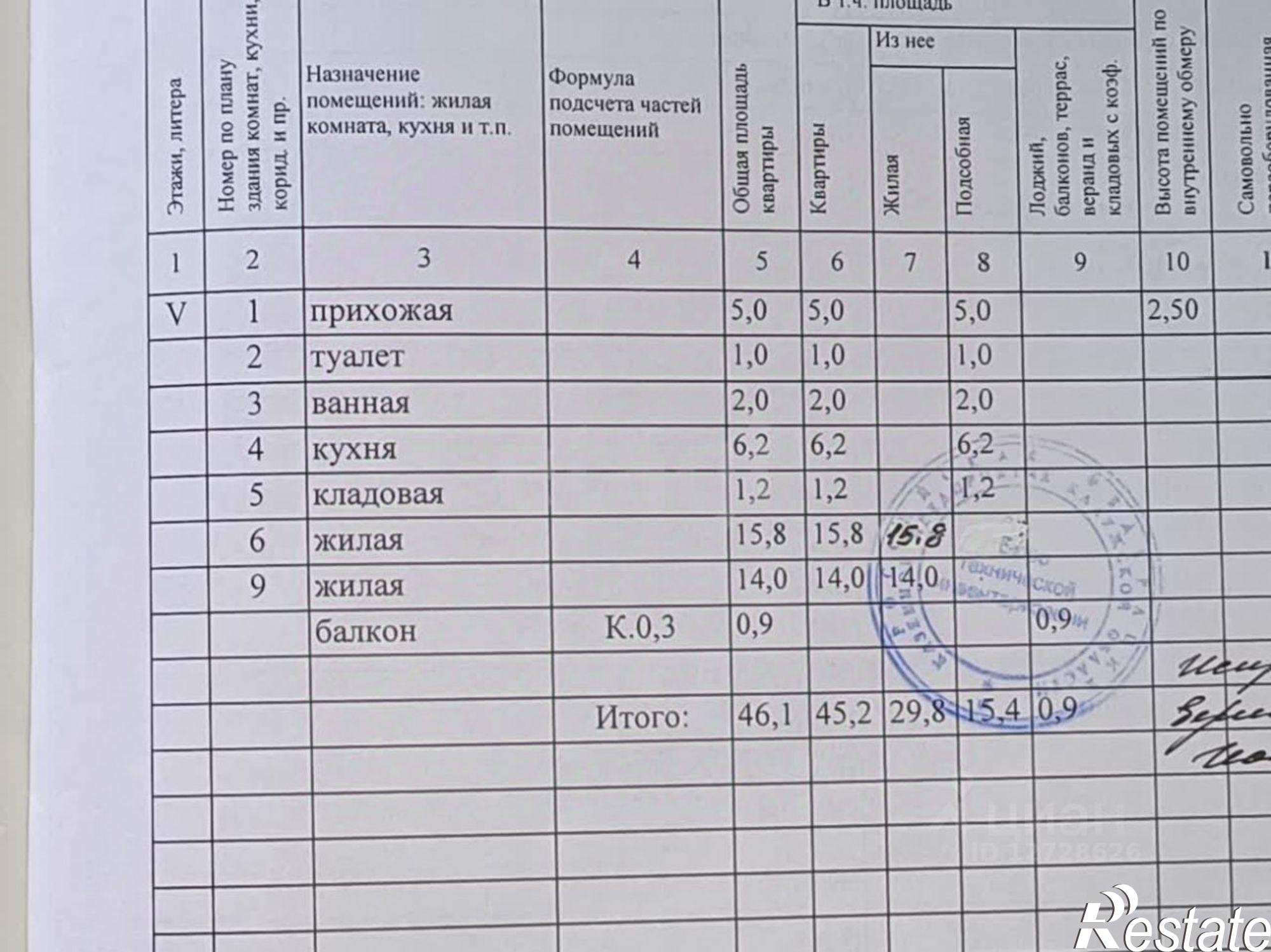 Купить квартиру за 3 500 000 рублей на улица Салтыкова-Щедрина, 71