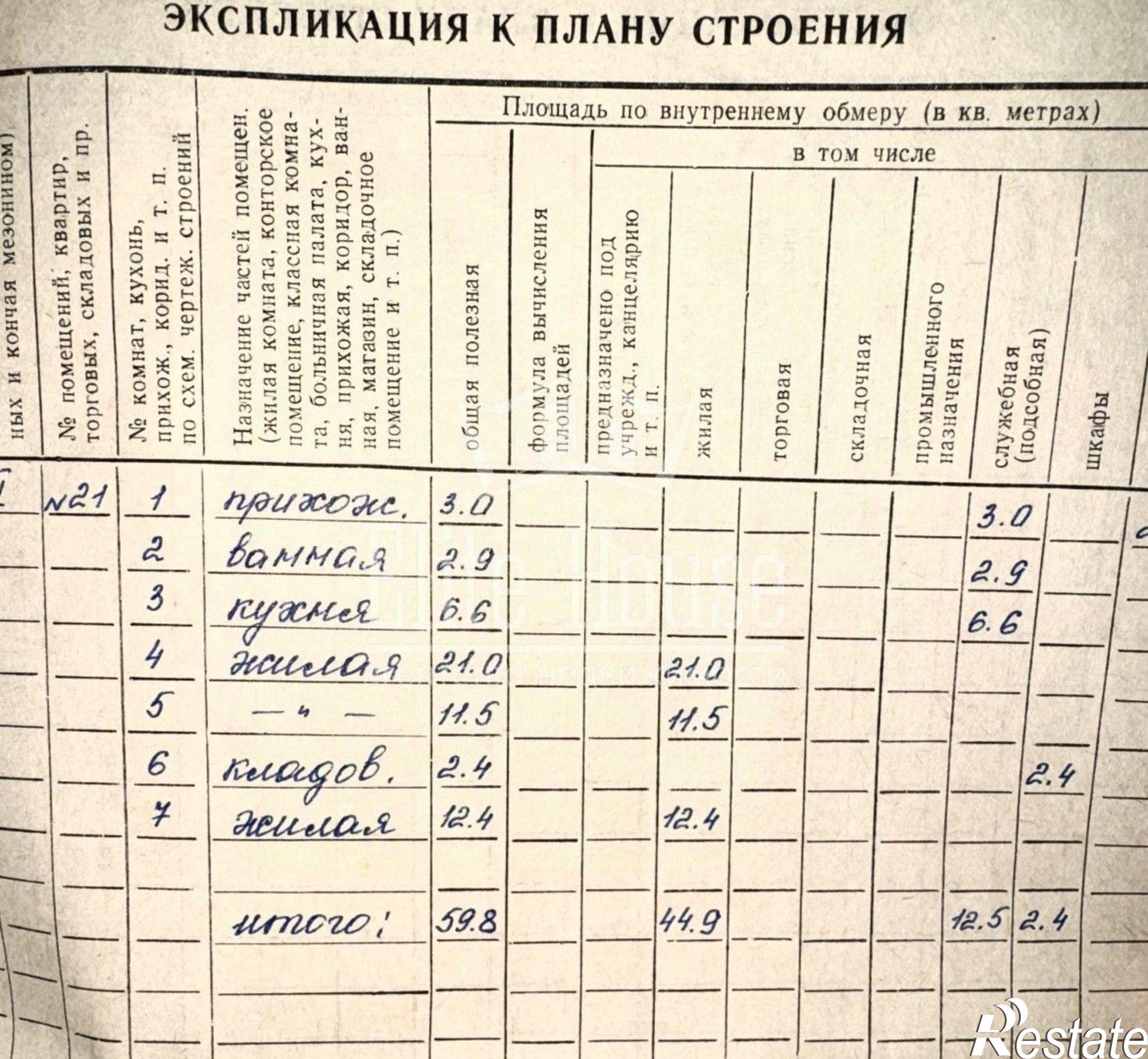 Купить квартиру за 3 600 000 рублей на улица Циолковского, 27