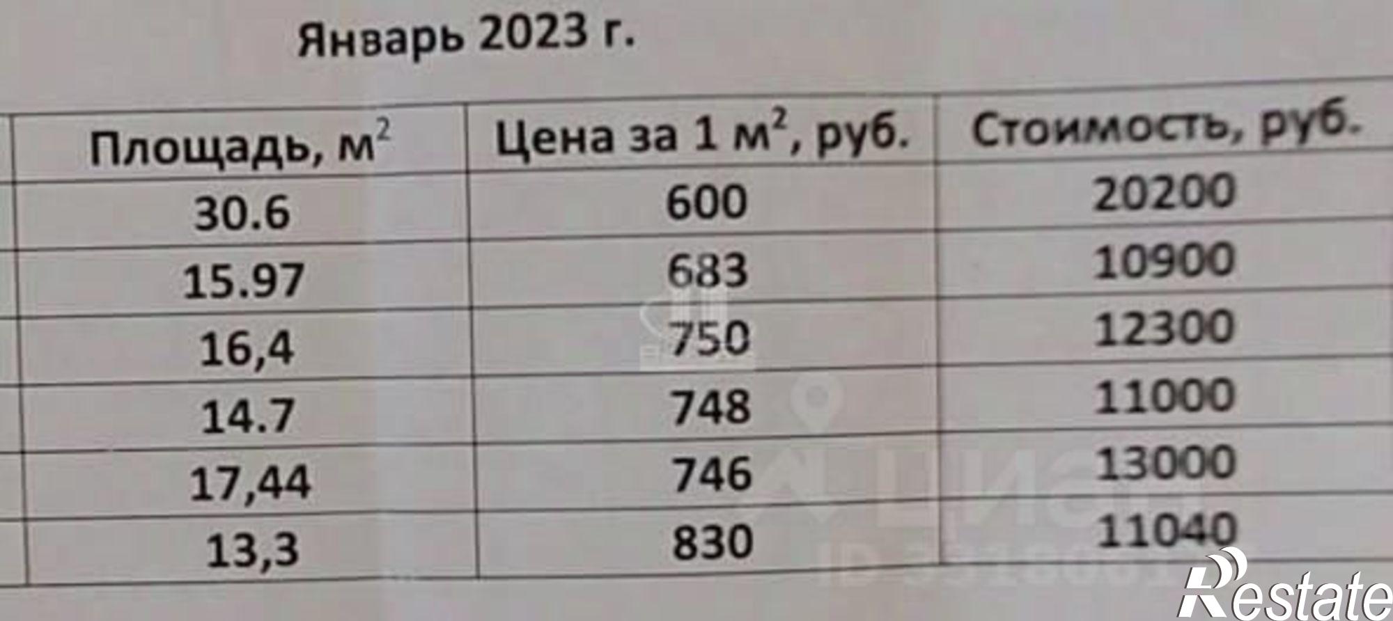 Сдать офис, помещение под офис за 10 477 рублей на ул Плеханова, 31