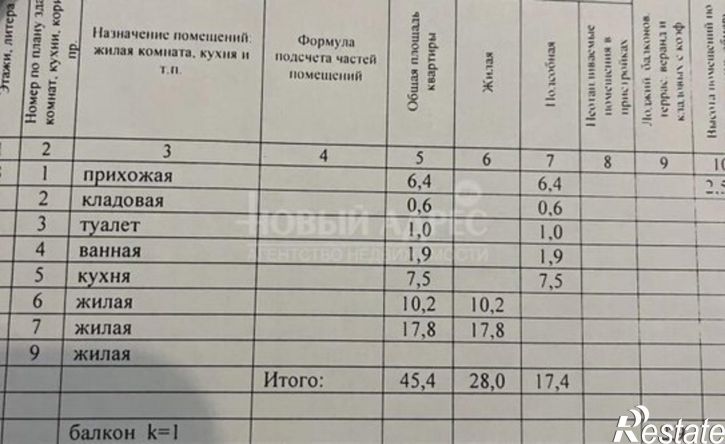 2-комн квартира ул Труда, 18,  д. 18