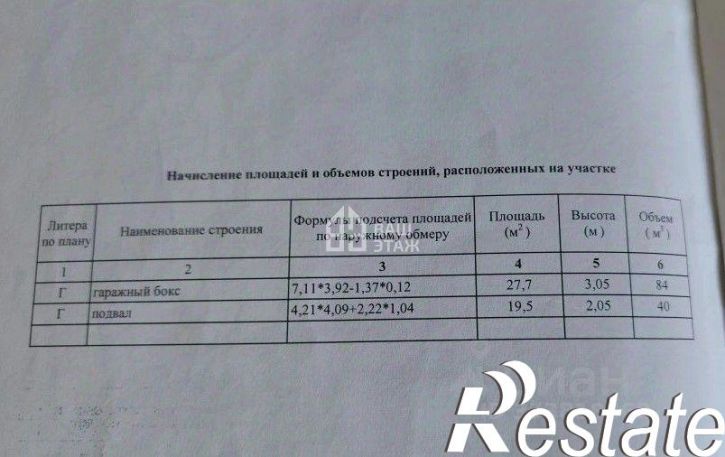 Гараж/парковка улица Труда, 37,  д. 37